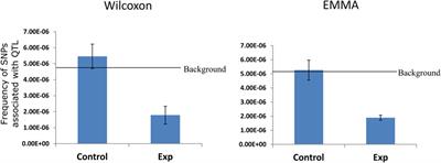 Stress Conditions Modulate the Chromatin Interactions Network in Arabidopsis